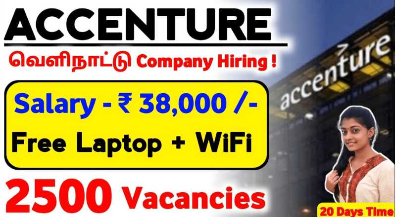 accenture-work-from-home-jobs-2023-sai-vikram-academy