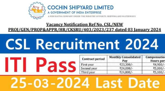 Cochin Shipyard Limited Recruitment 2024