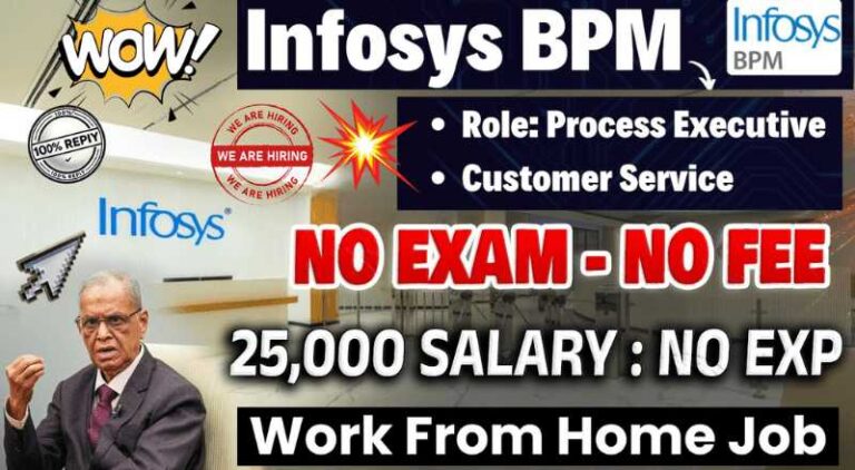 Infosys Internship Work From Home Jobs 2024