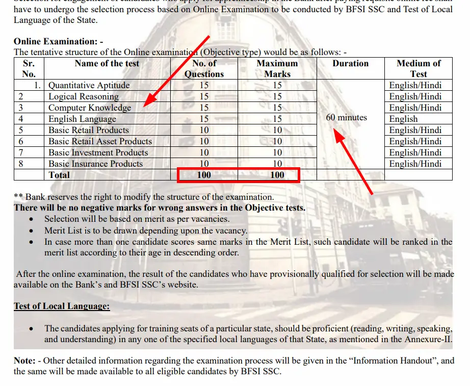 Central Bank of India Apprentice Recruitment 2025