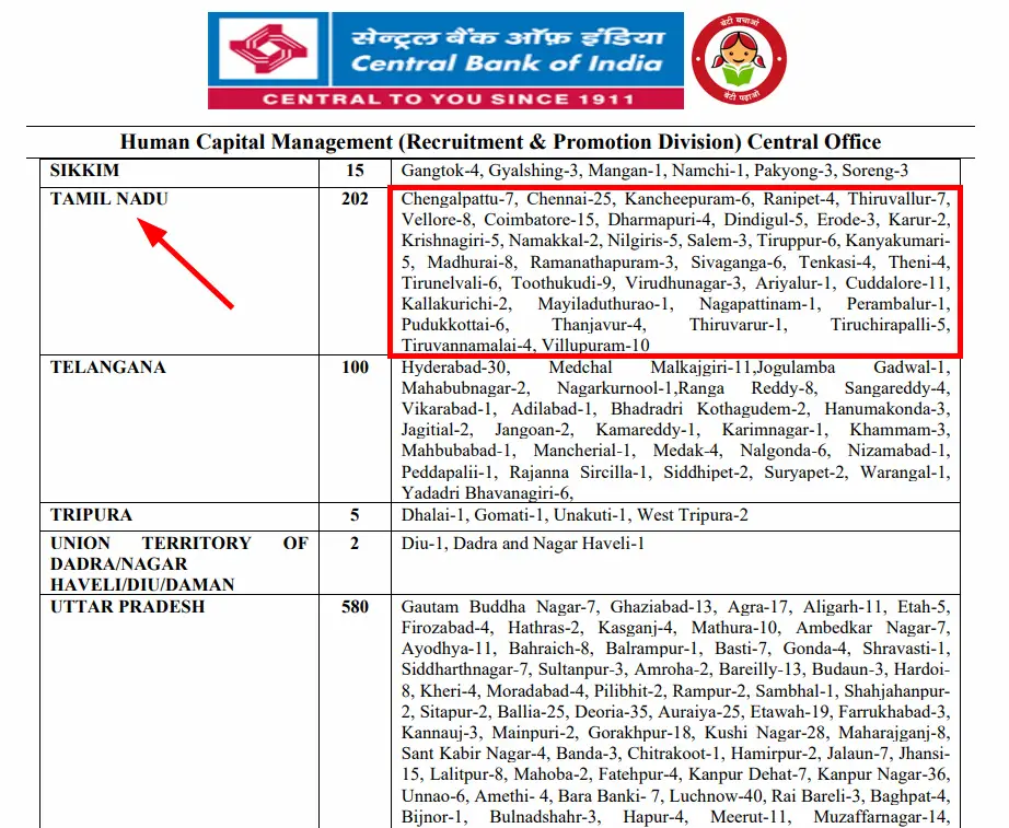 Central Bank of India Apprentice Recruitment 2025
