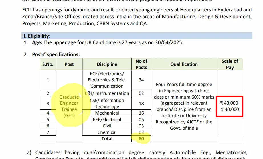 ECIL GET 80 Graduate Trainee Recruitment 2025