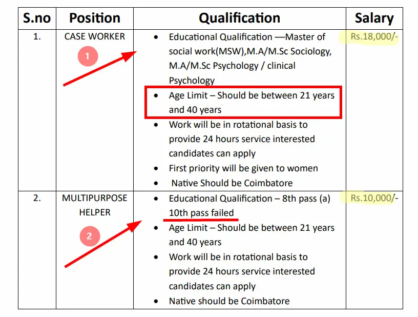 Coimbatore OSC Recruitment 2025
