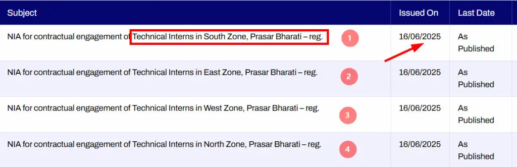 Prasar Bharati Recruitment 2025