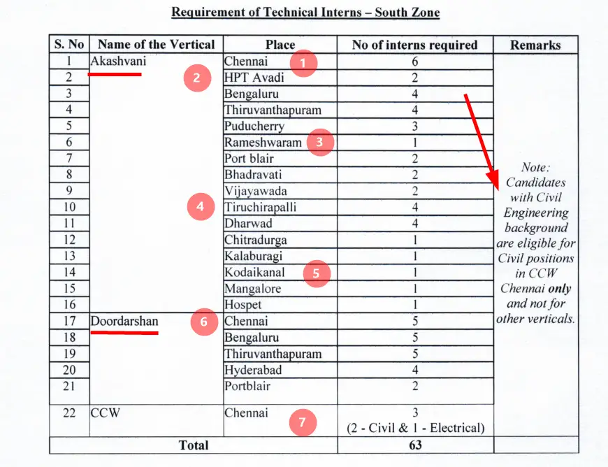 Prasar Bharati Recruitment 2025