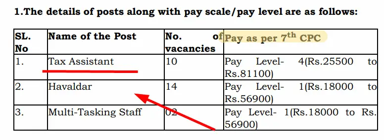 Income Tax India Recruitment 2025