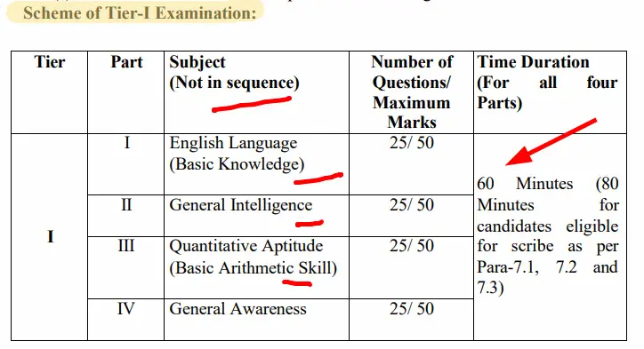 SSC CHSL 3131 Recruitment 2025